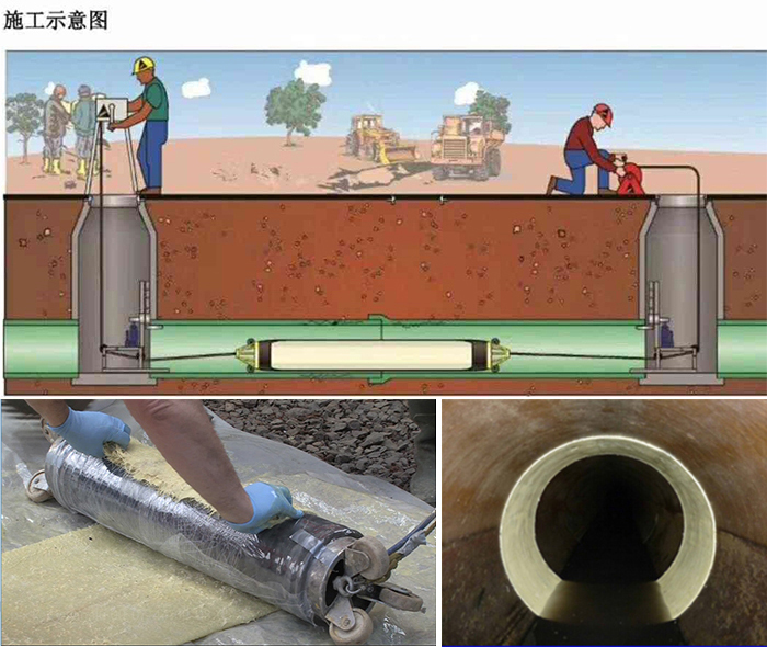 老街街道管道局部点状修复